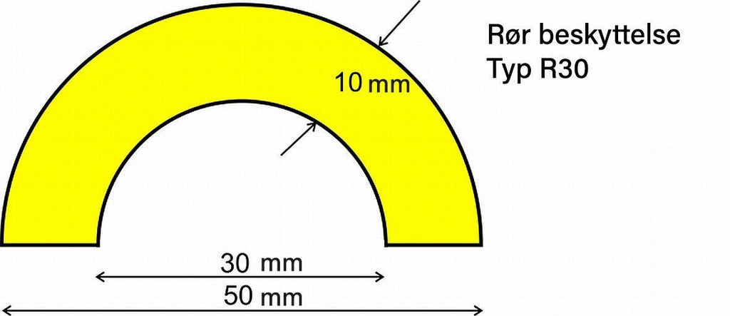 Rorprofil Typ R30 - Backner ApS